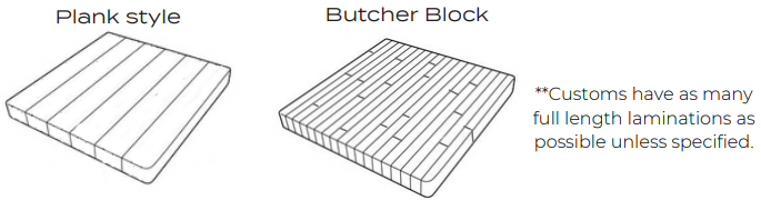 butcher block reference